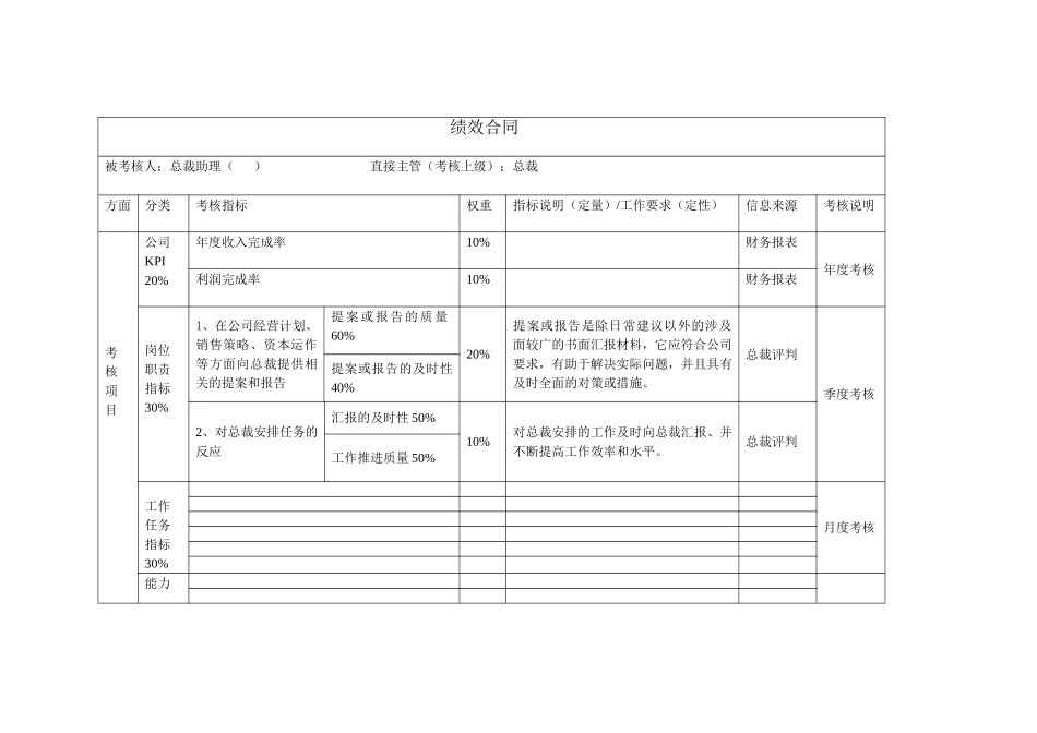 绩效合同--总裁助理模板.doc_第1页