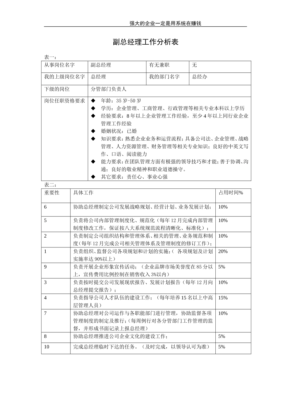 副总经理.doc_第1页
