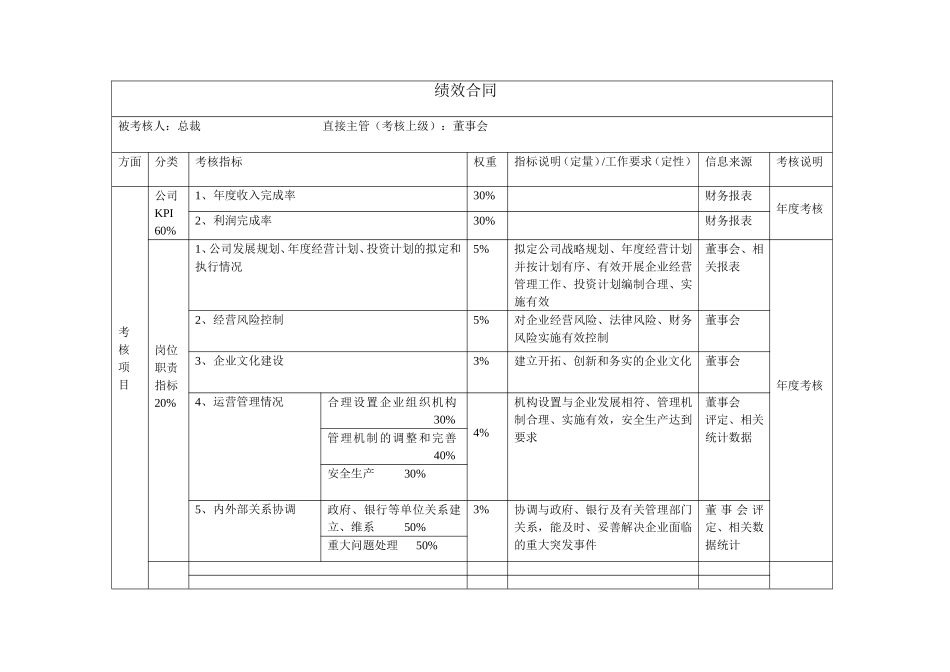 高管绩效合同（总裁）.doc_第1页