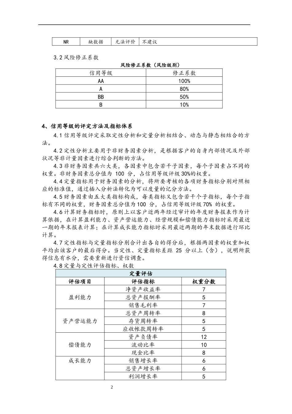 32 客户信用管理制度.docx_第2页