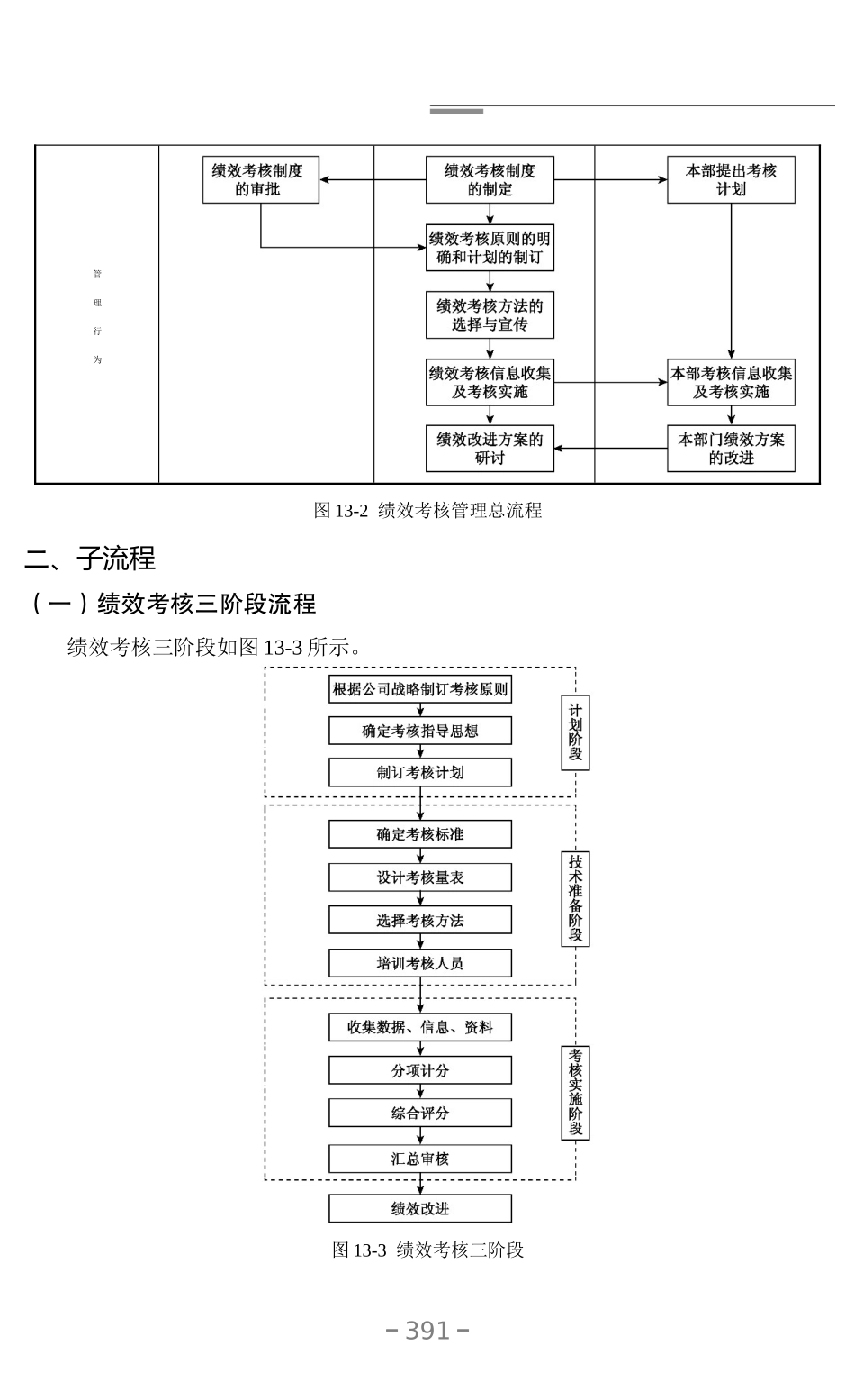 2、绩效考核管理流程加指标.docx_第3页