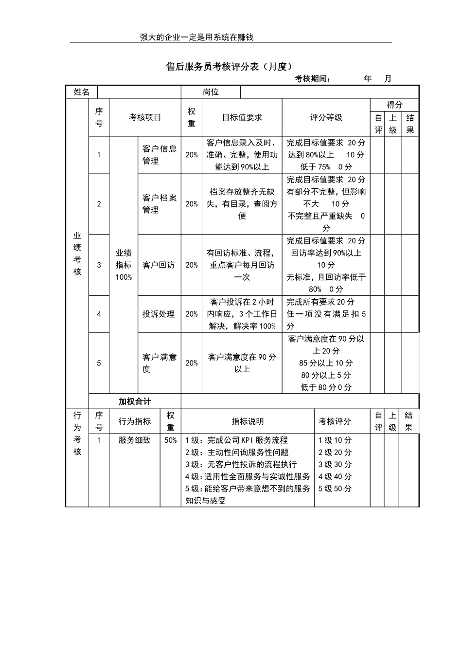 考核评分表—客服.doc_第1页