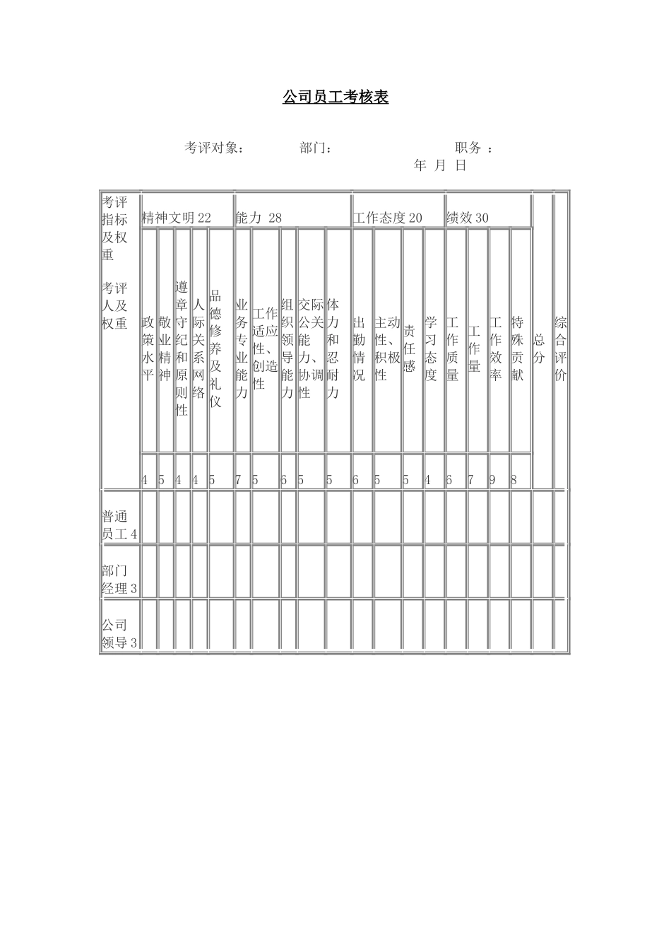 公司员工考核表.doc_第1页