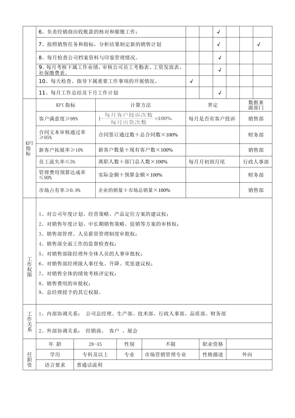 23、销售经理-岗位说明书.doc_第2页