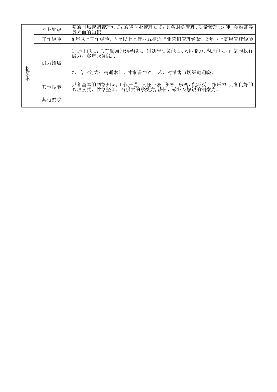 23、销售经理-岗位说明书.doc_第3页