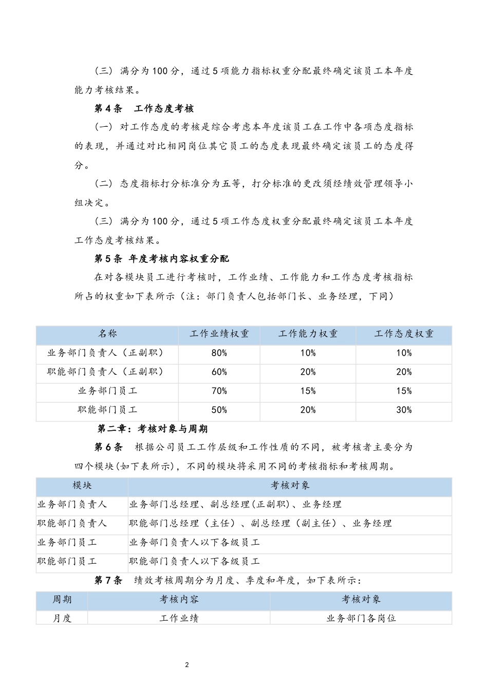 70 公司KPI绩效考核制度.docx_第2页