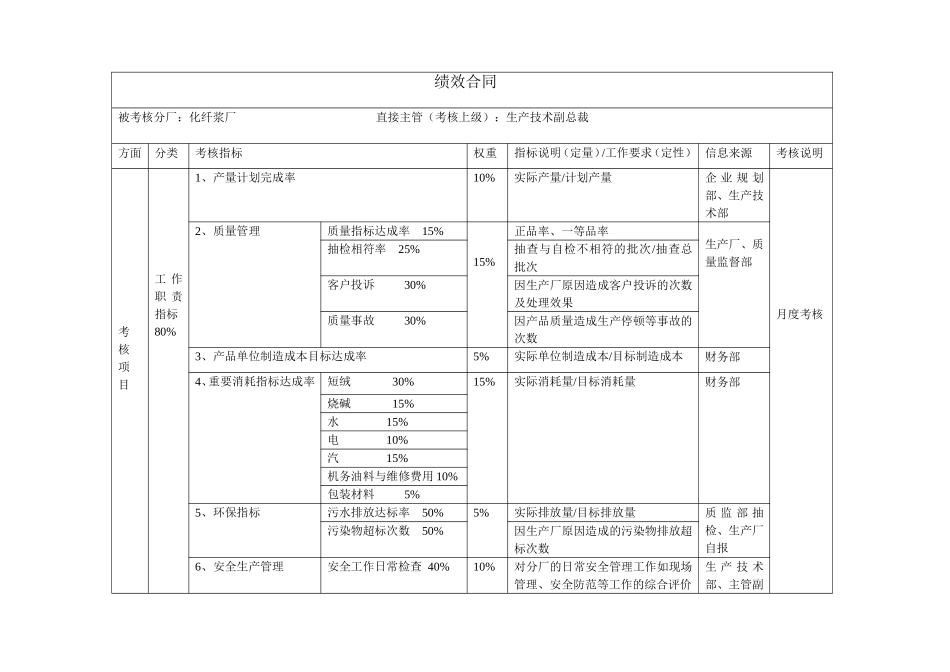 化纤浆厂绩效合同.doc_第1页