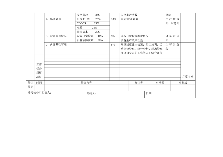 化纤浆厂绩效合同.doc_第2页