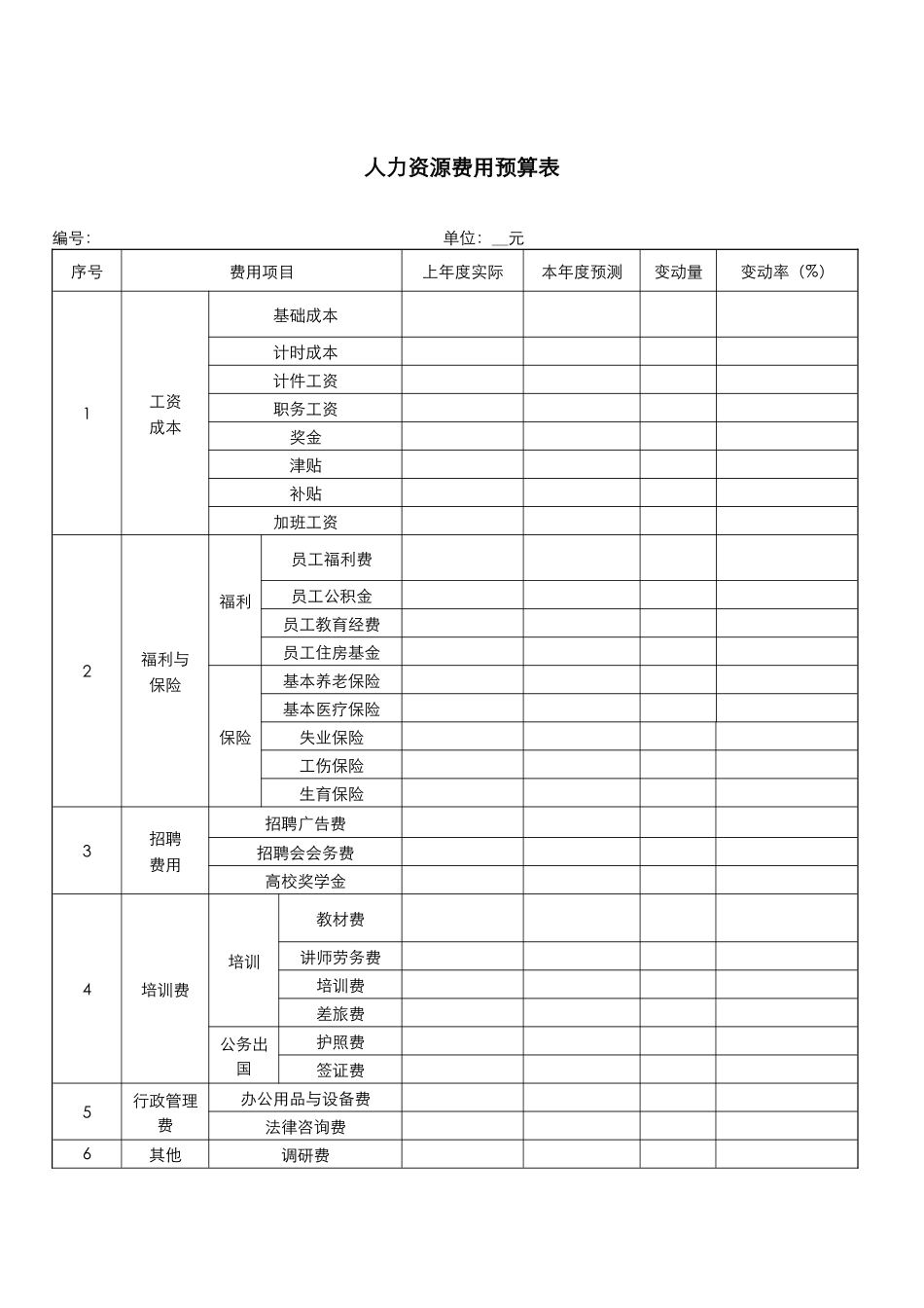 人力资源费用预算表.doc_第1页
