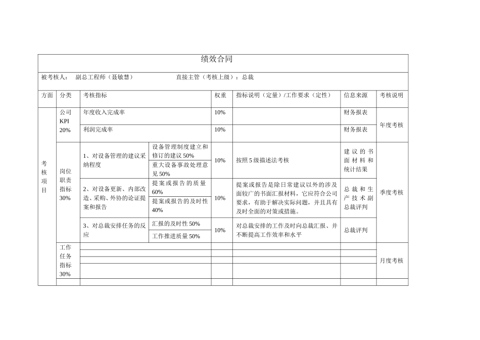 绩效合同(副总工程师)聂敏慧.doc_第1页