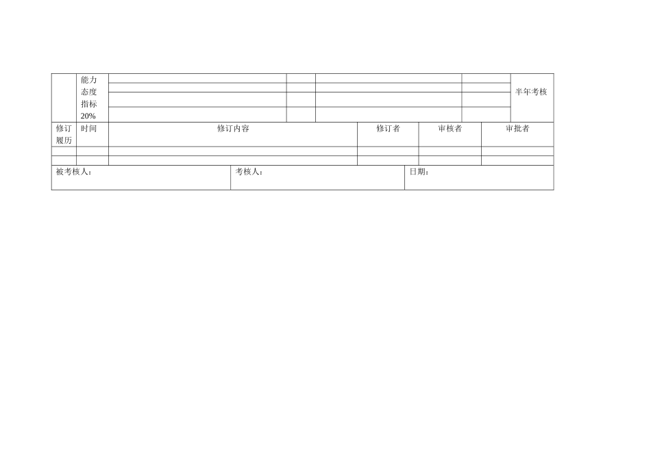 绩效合同(副总工程师)聂敏慧.doc_第2页