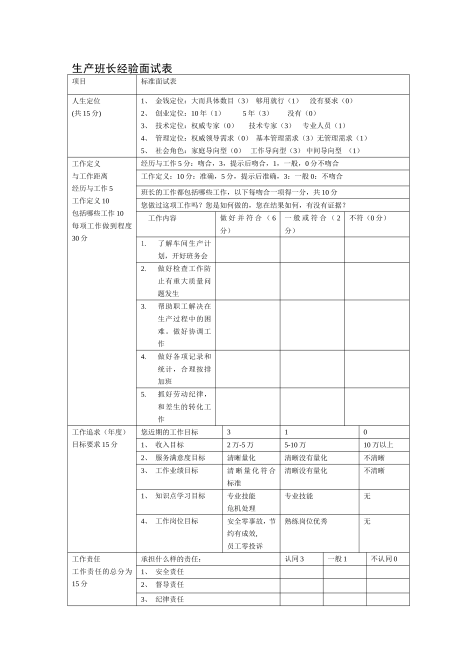生产班长经验面试表.doc_第1页