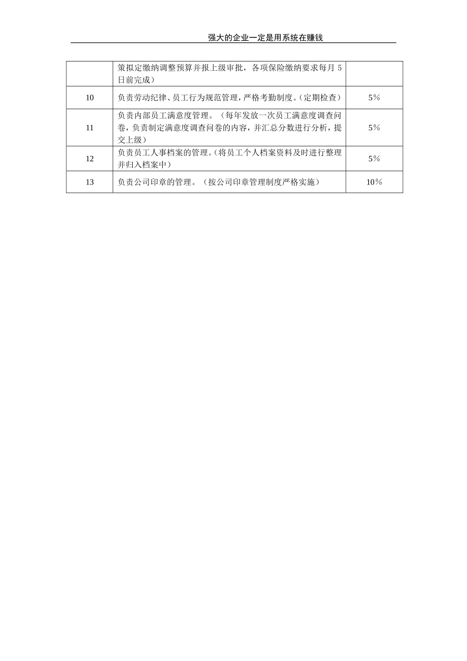 人事主管.doc_第2页