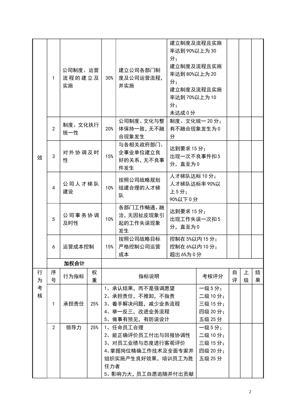 7、目标责任书-运营总监.doc_第2页