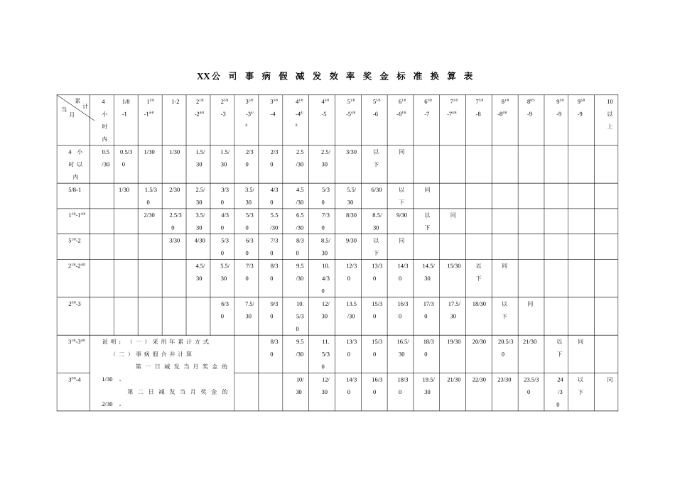 事病假减发效率奖金标准换算表.doc_第1页