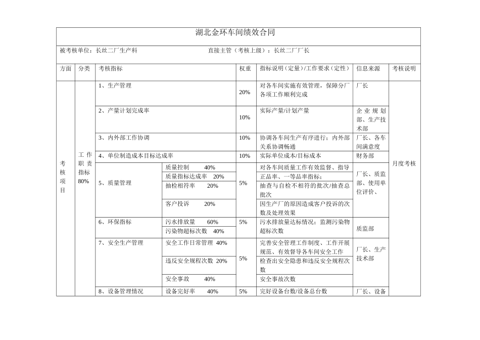 生产科（长丝二厂）绩效合同.doc_第1页