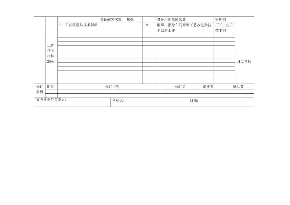 生产科（长丝二厂）绩效合同.doc_第2页