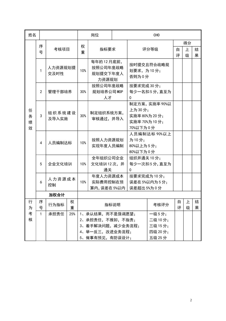 8、目标责任书-人力资源总监.doc_第2页