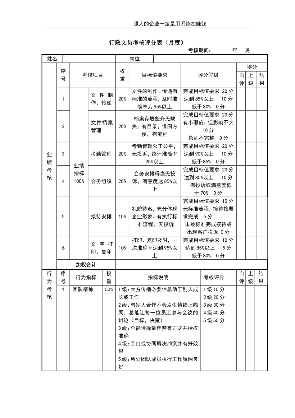 考核评分表—文员.doc_第1页