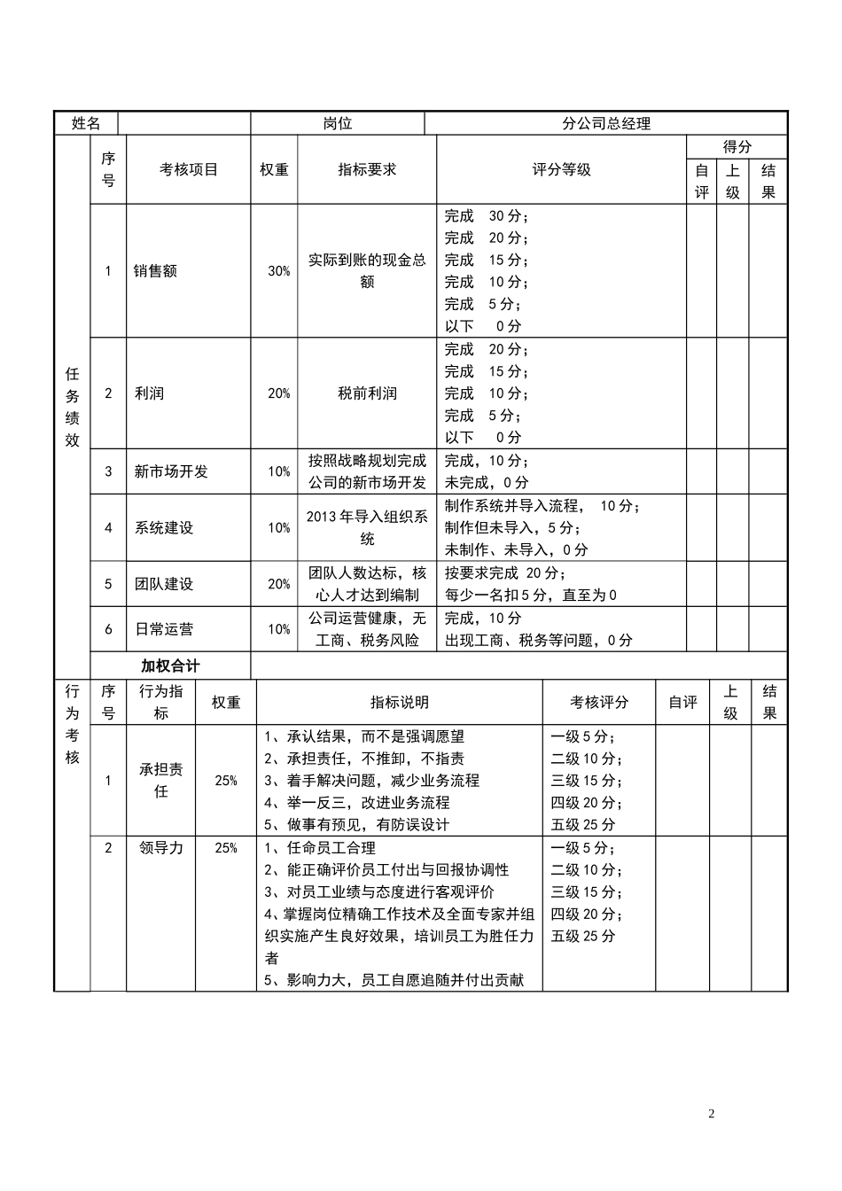 9、目标责任书-分子公司总经理.doc_第2页
