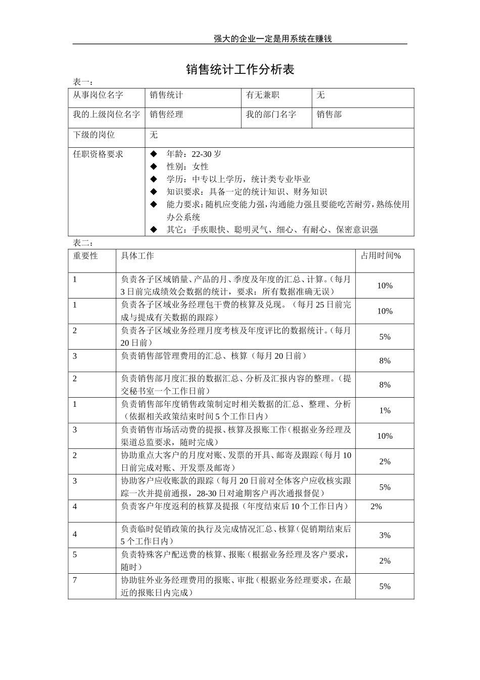 销售统计.doc_第1页