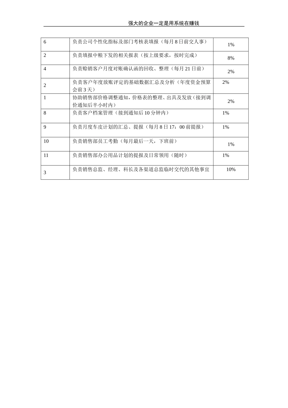 销售统计.doc_第2页