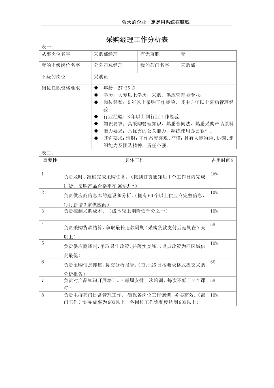 采购部经理.doc_第1页