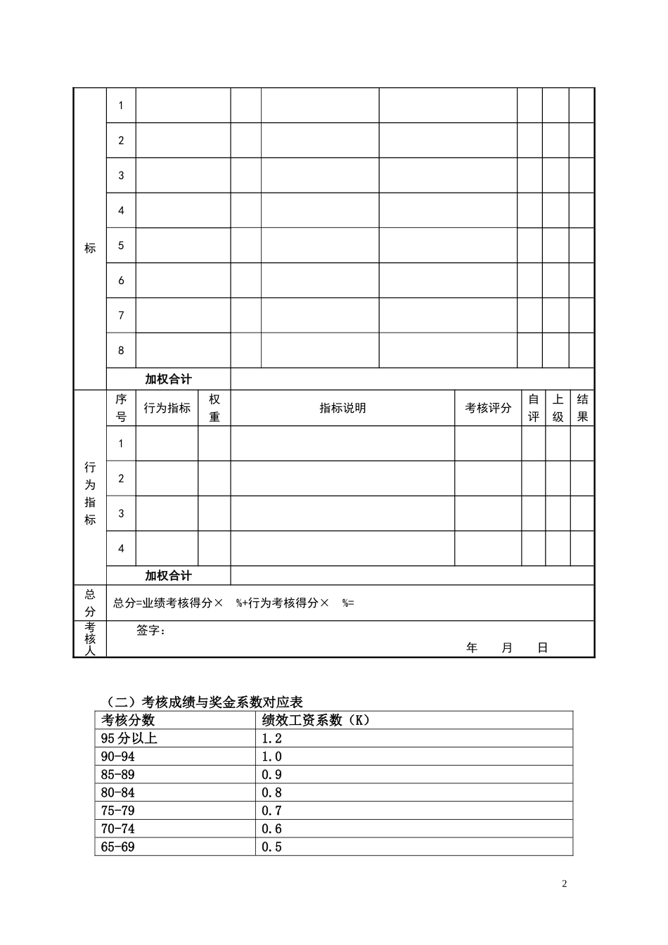 10、目标责任书-模板(空）.doc_第2页