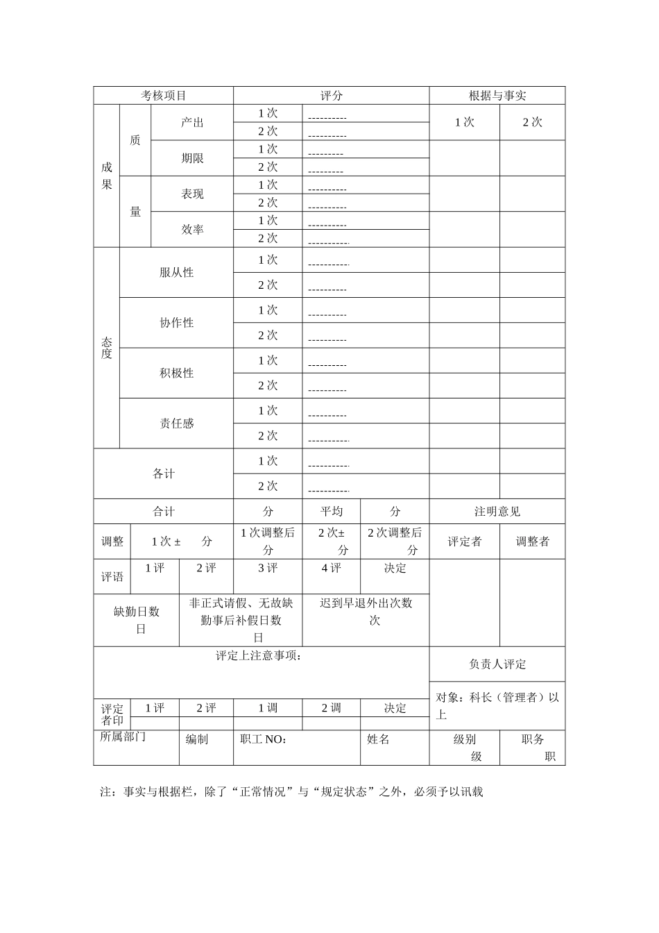 能力考核表.doc_第2页