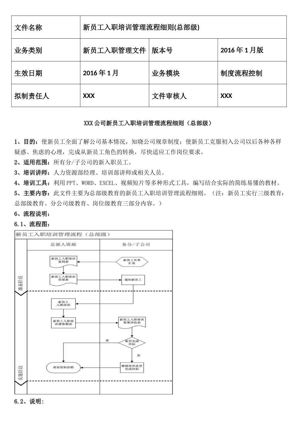 11、新员工入职培训管理流程细则（总部级）.docx_第1页