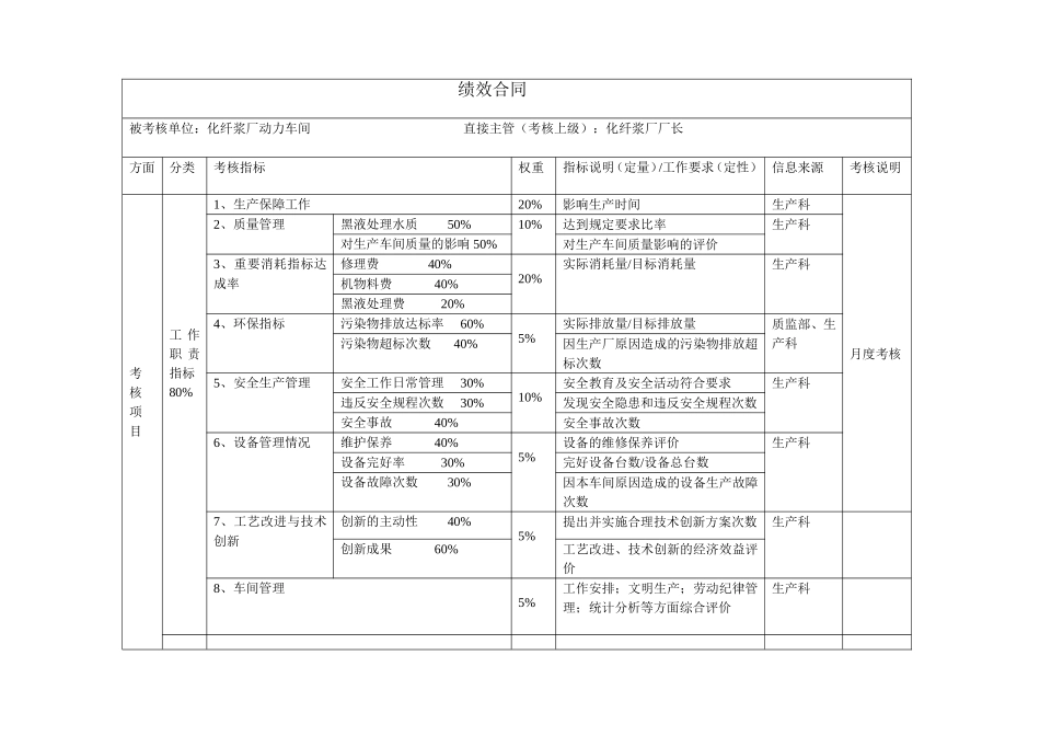 动力车间（化纤浆厂）绩效合同.doc_第1页