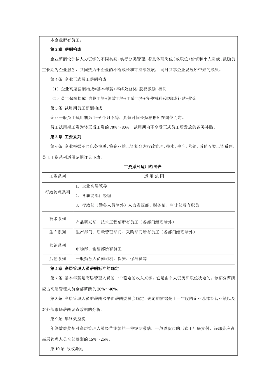 薪酬制度设计与表格大全（一册在手薪酬管理不用愁）.doc_第2页