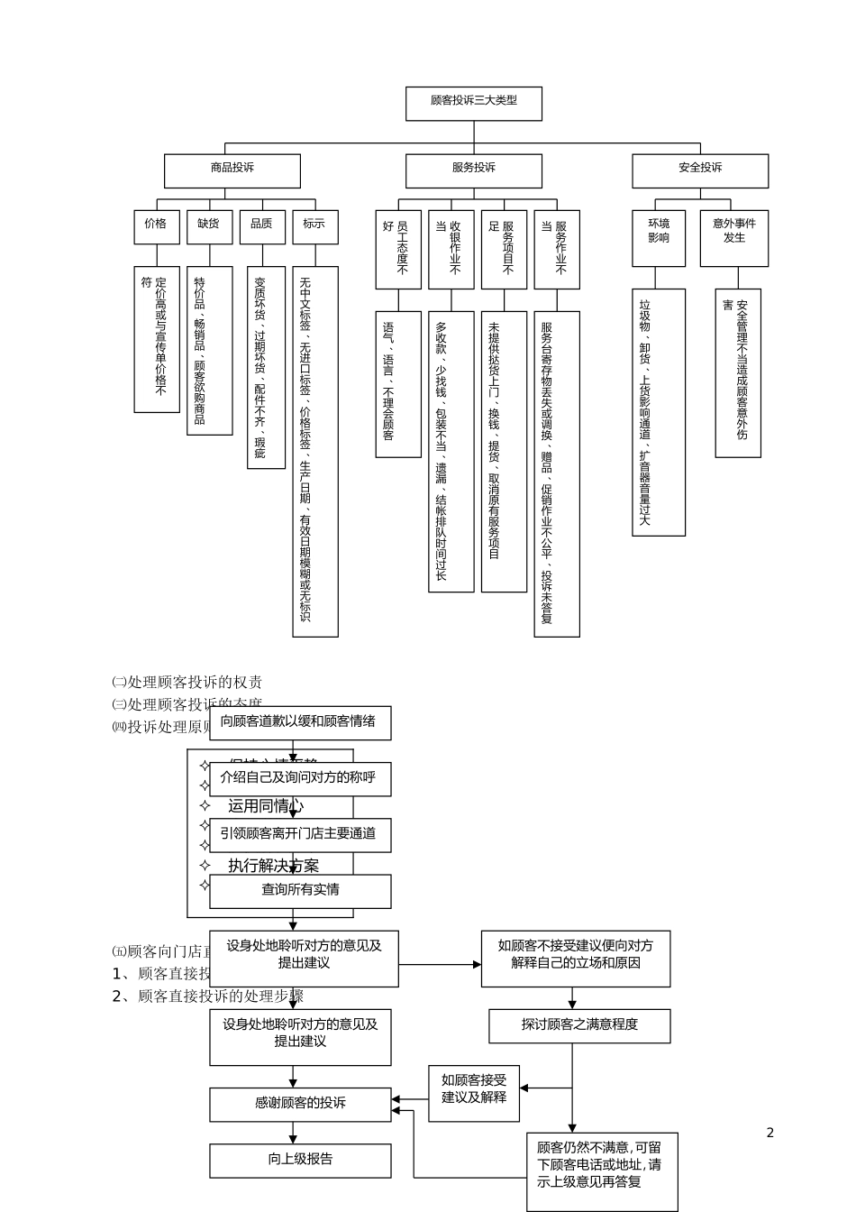 13、门店顾客服务手册.doc_第2页
