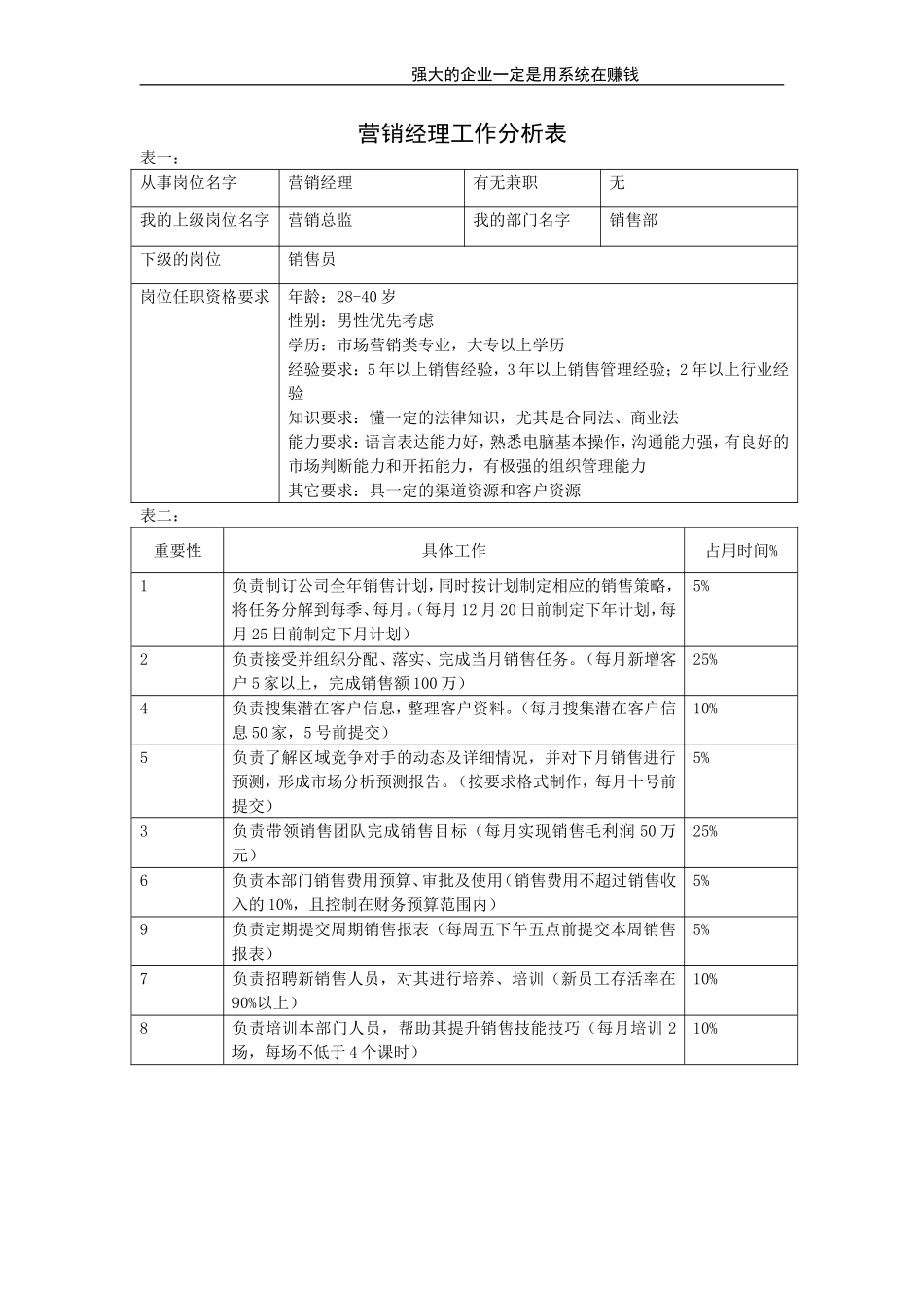 营销经理.doc_第1页