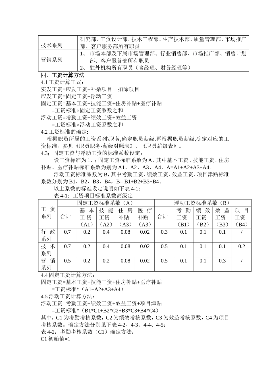TCL有限公司薪酬制度.doc_第2页