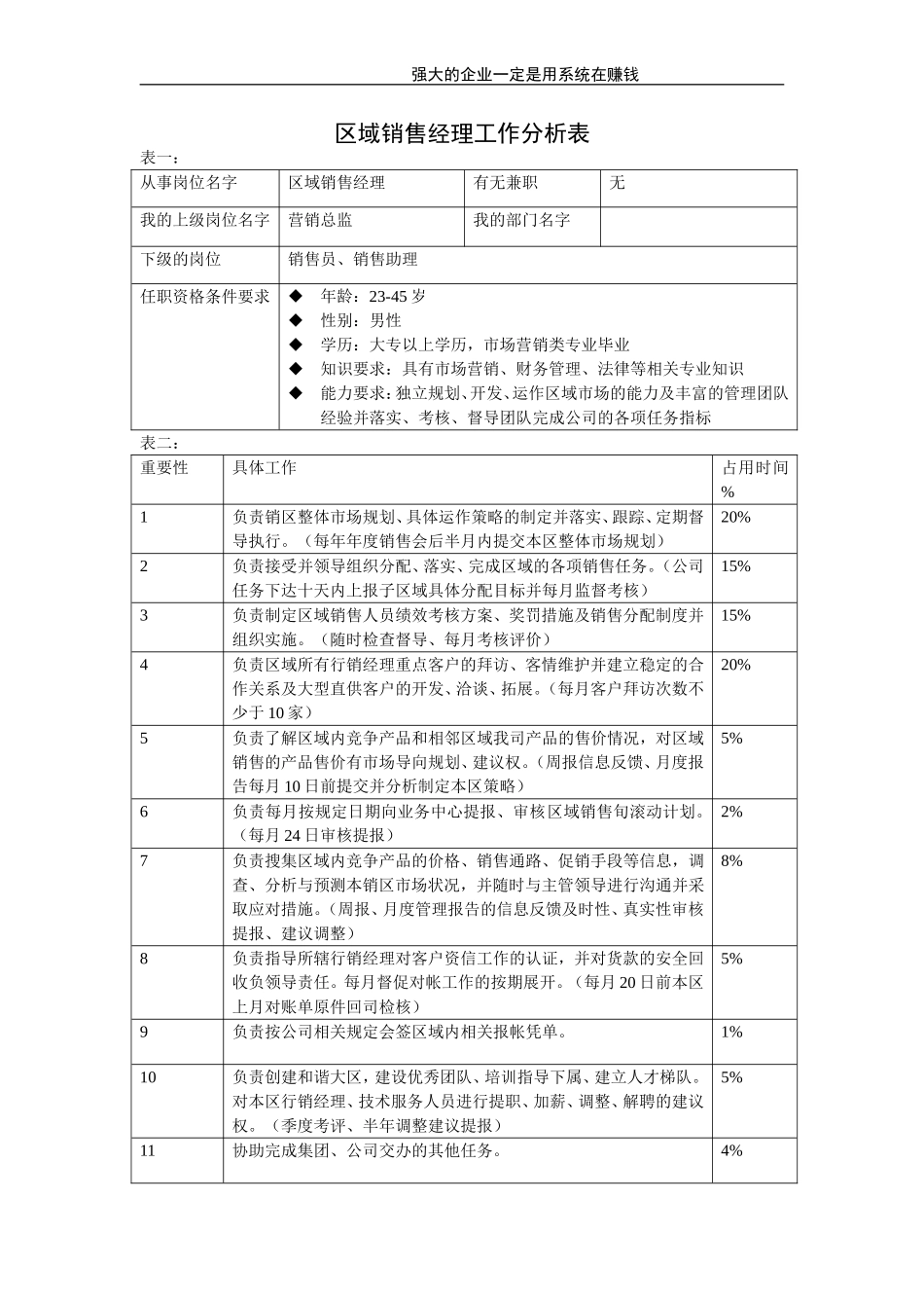 区域销售经理.doc_第1页