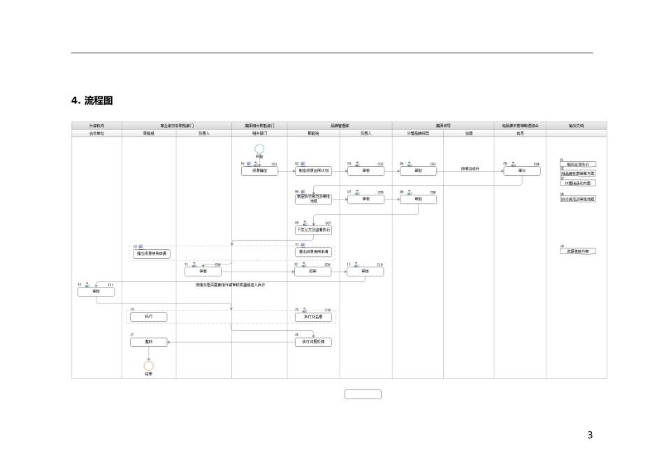 14、事件营销活动管理流程文件-15页.doc_第3页