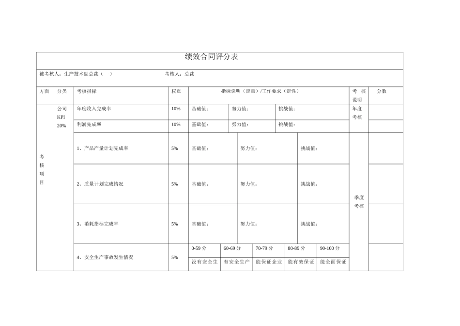 高管绩效合同评分表(生产技术）.doc_第1页