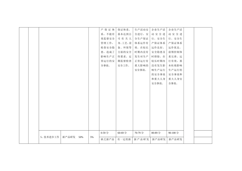 高管绩效合同评分表(生产技术）.doc_第2页