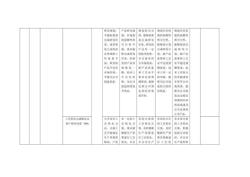 高管绩效合同评分表(生产技术）.doc_第3页
