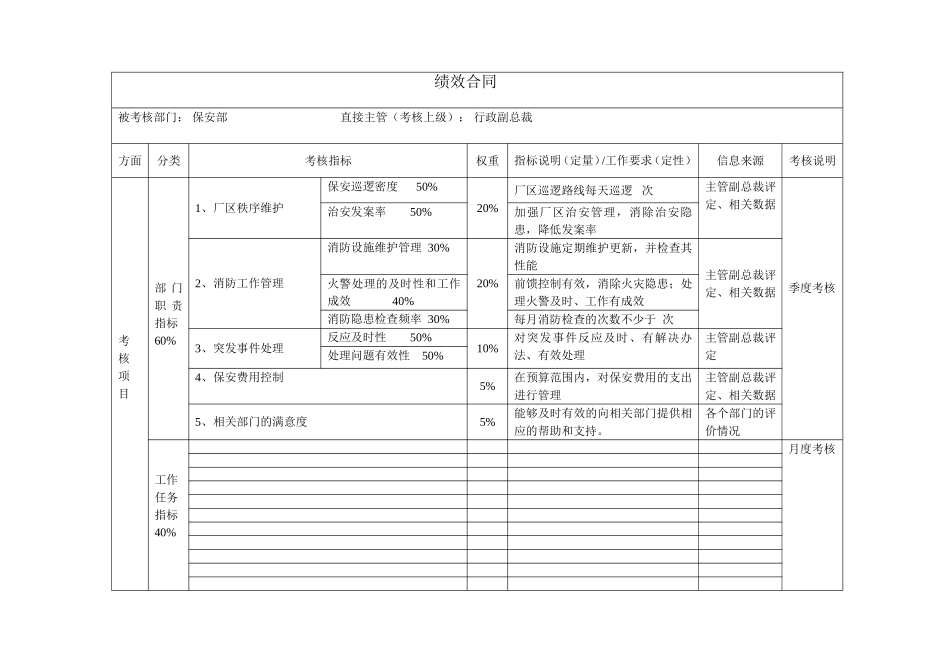 部门绩效合同（保安部）.doc_第1页