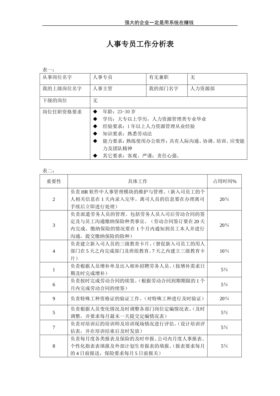 人事专员.doc_第1页
