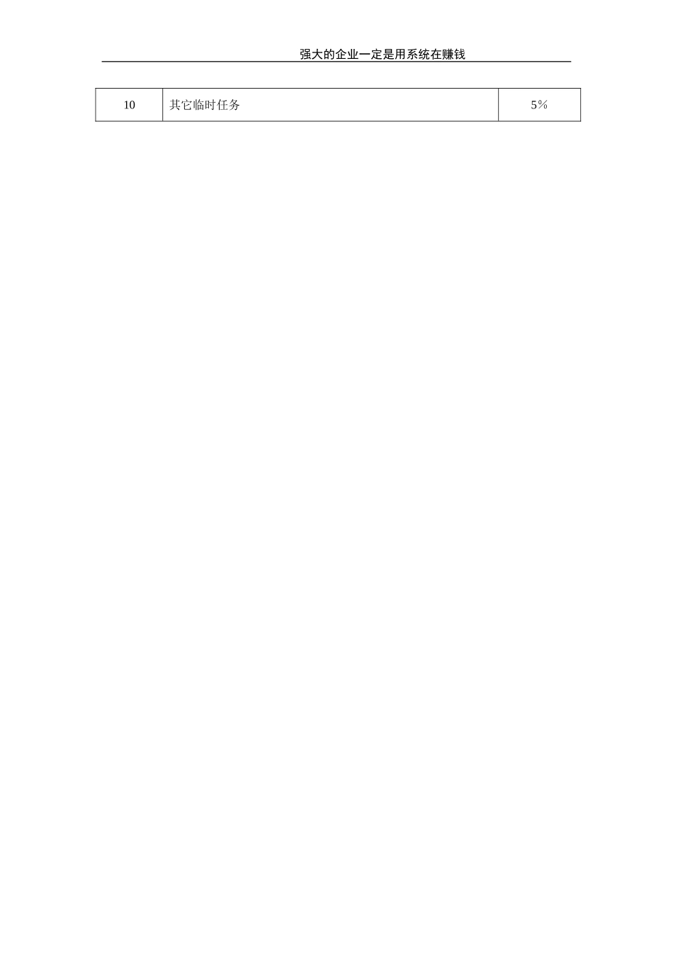 人事专员.doc_第2页