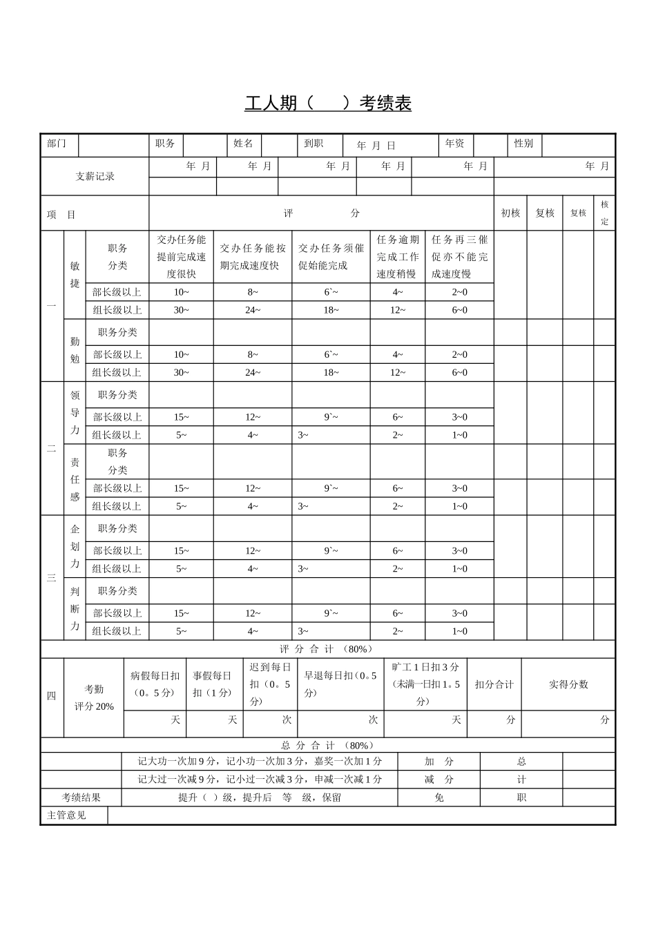 工人考绩表.doc_第1页