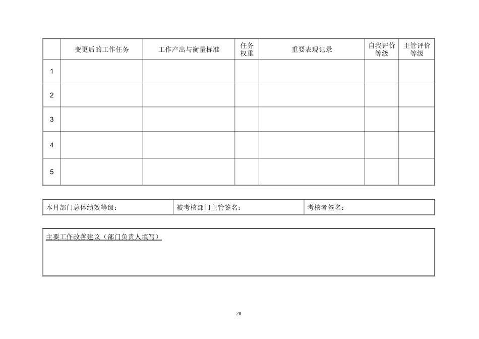 部门-月度-计划&评价表.doc_第2页