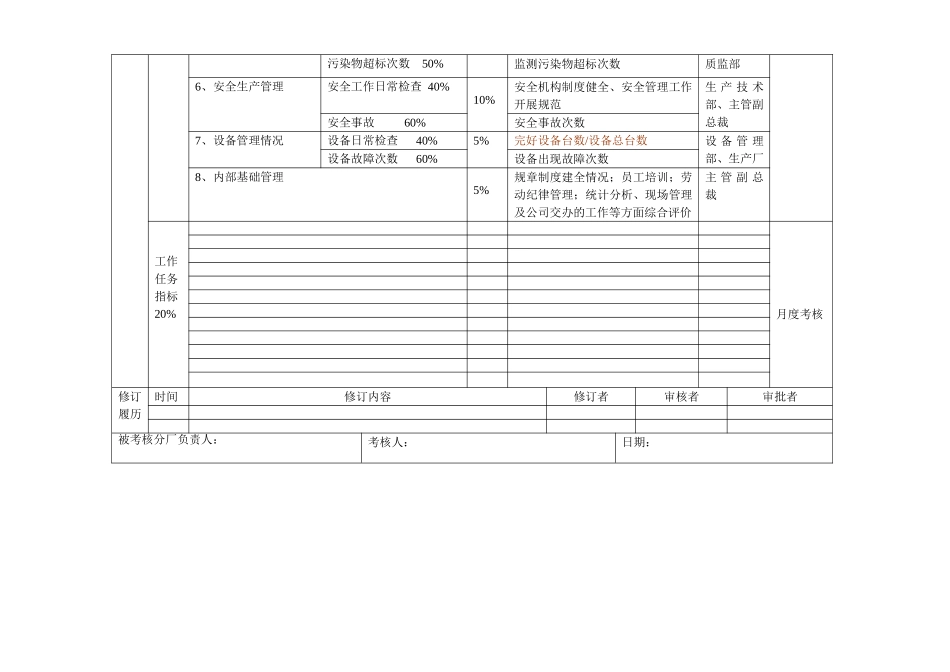 长丝一厂绩效合同.doc_第2页