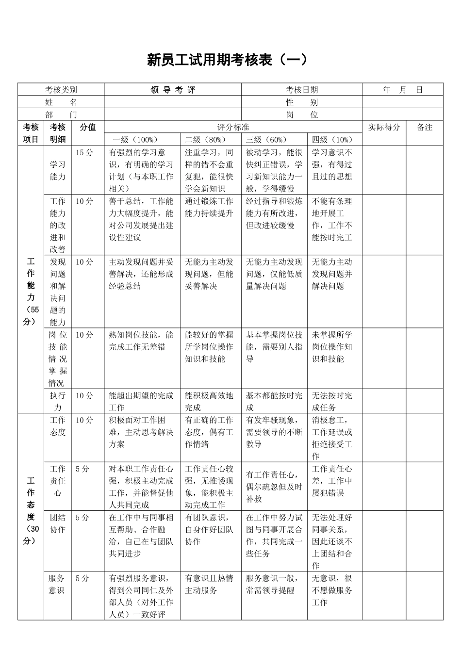 新员工试用期考核表.docx_第2页