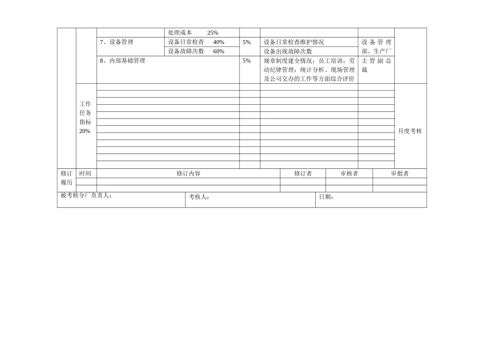 动力厂绩效合同.doc_第2页