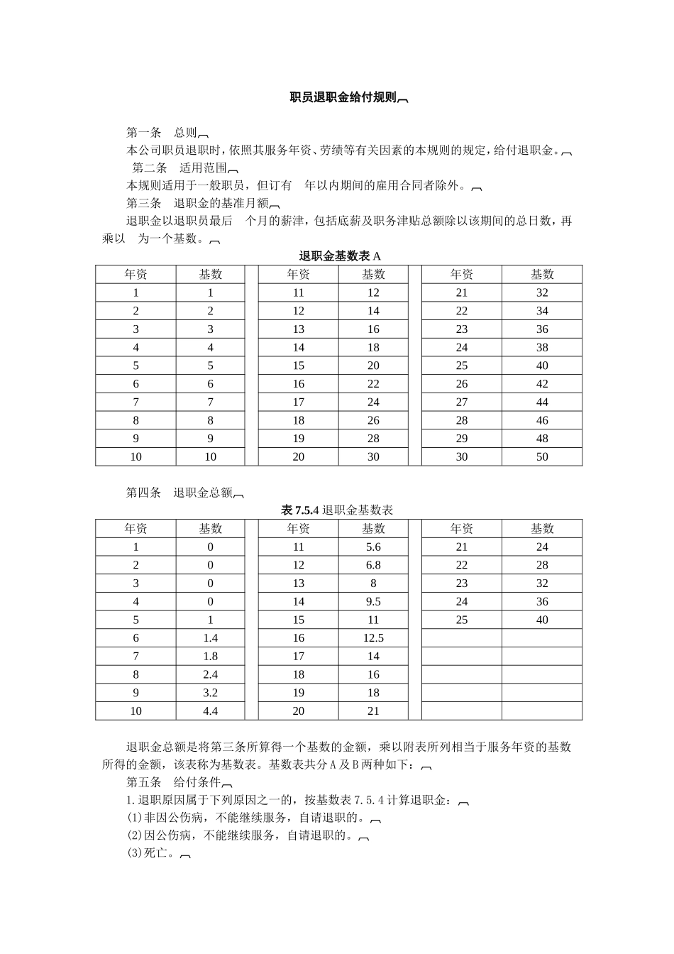 职员退职金给付规则.doc_第1页