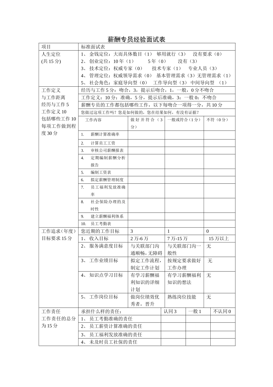 薪酬专员经验面试表.doc_第1页